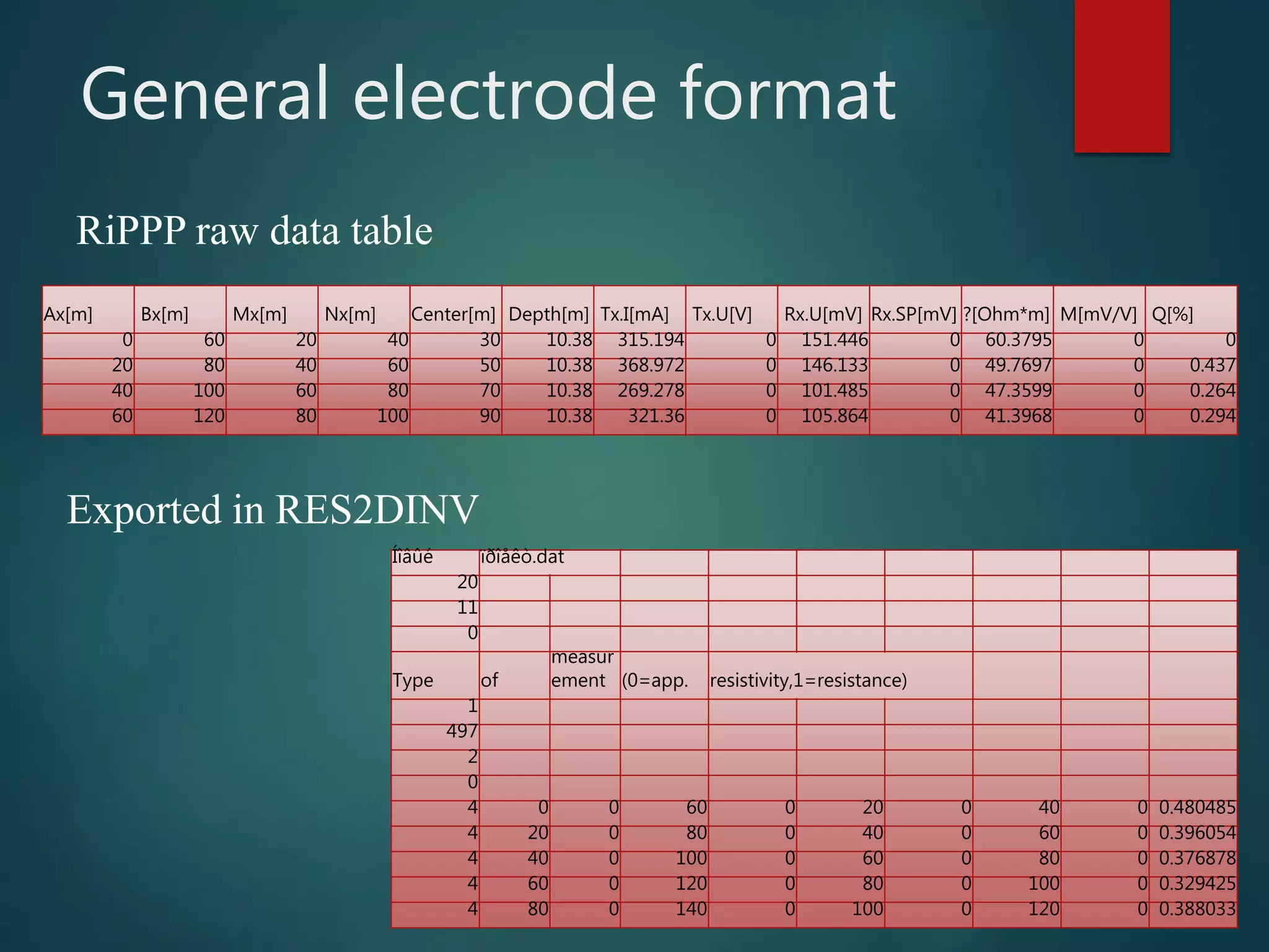 Slide 17
