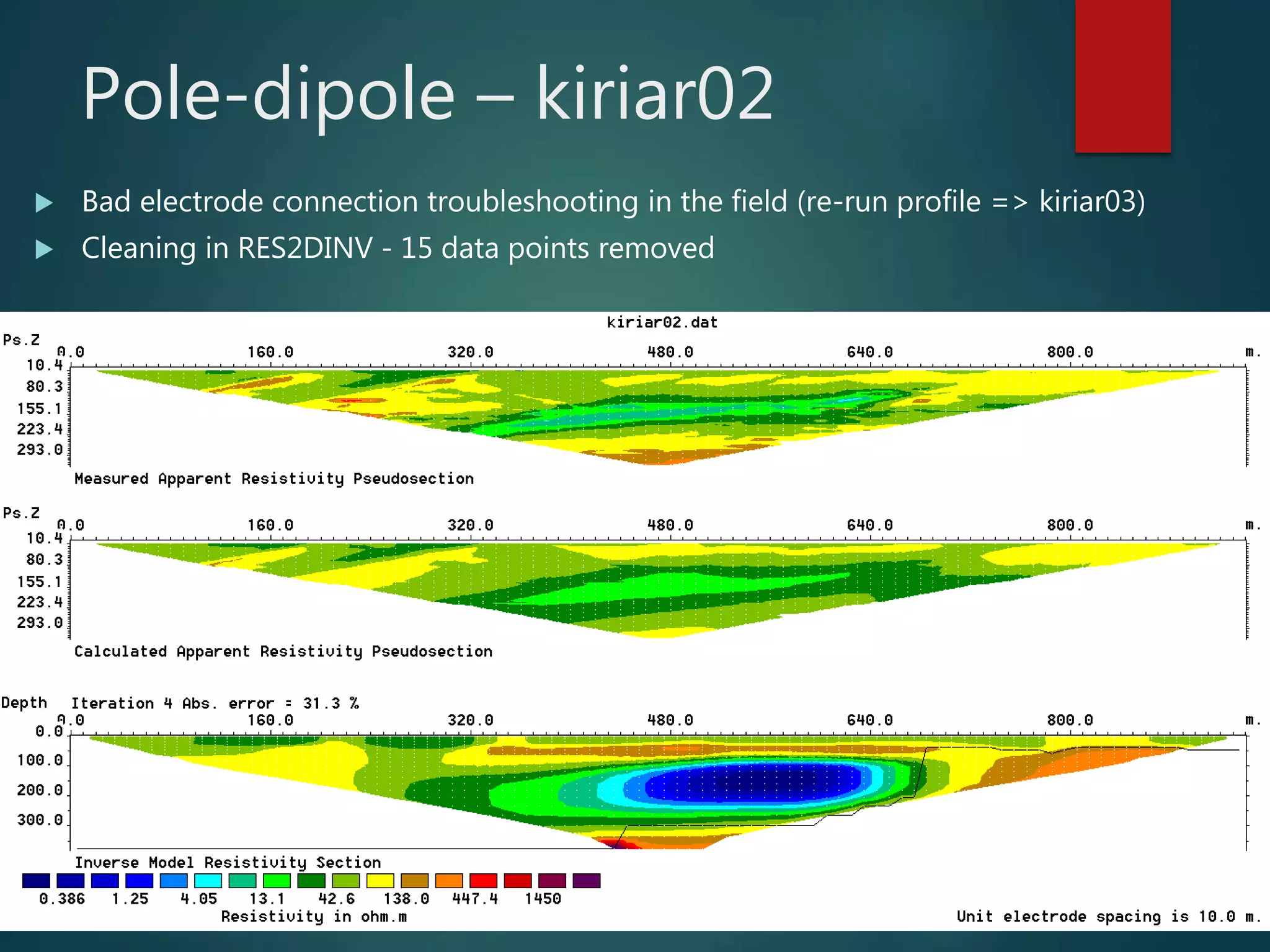 Slide 25
