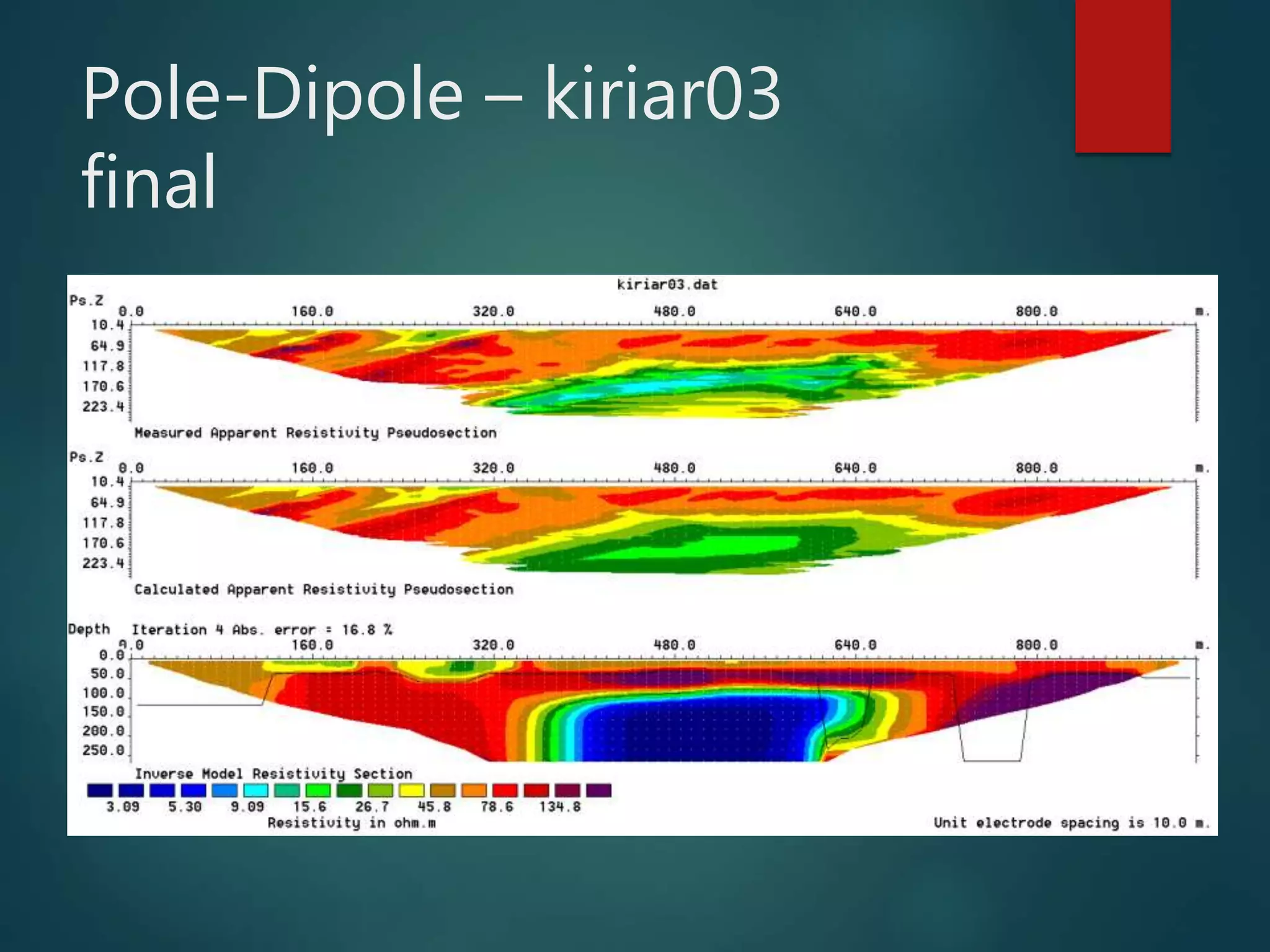 Slide 32