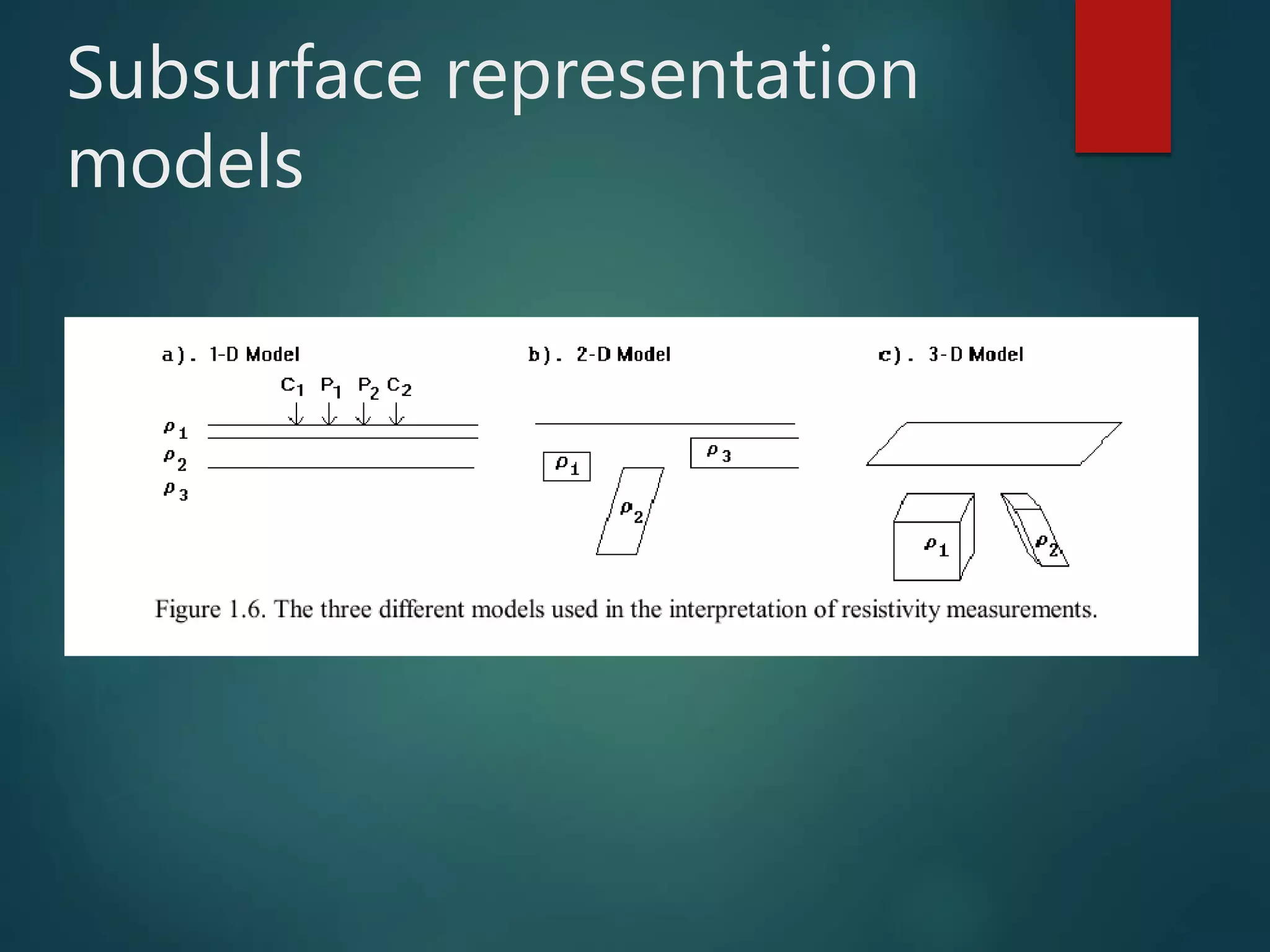 Slide 33