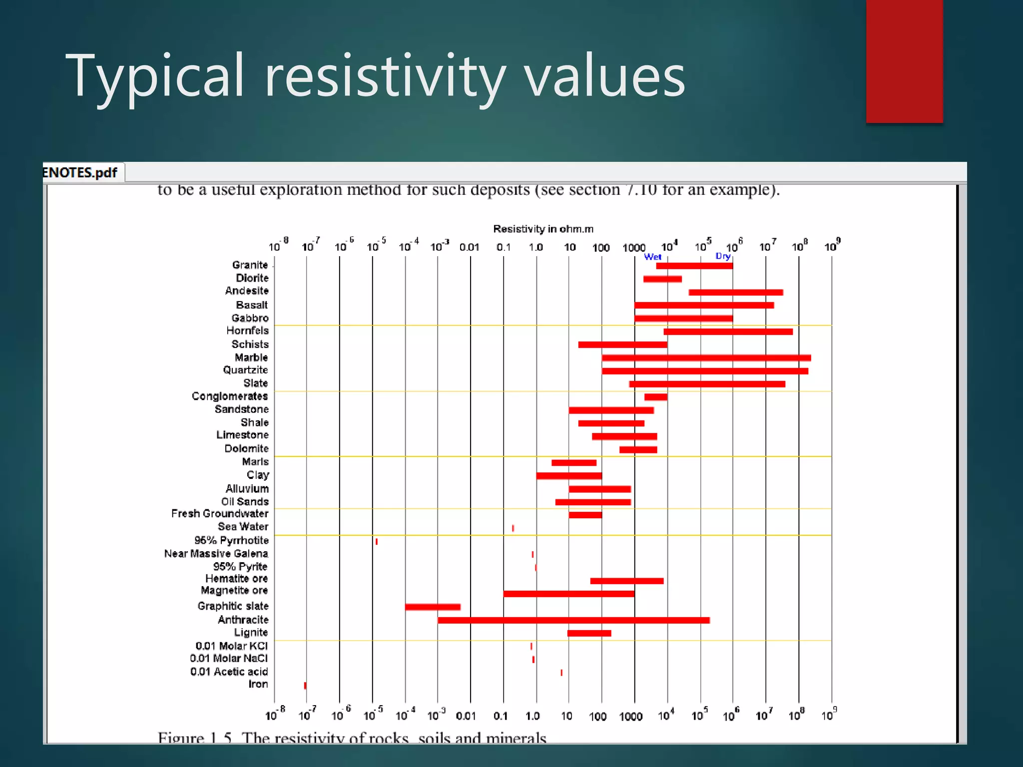 Slide 34