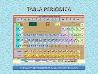 http://www.acienciasgalilei.com/qui/tablaperiodica0.htm
 