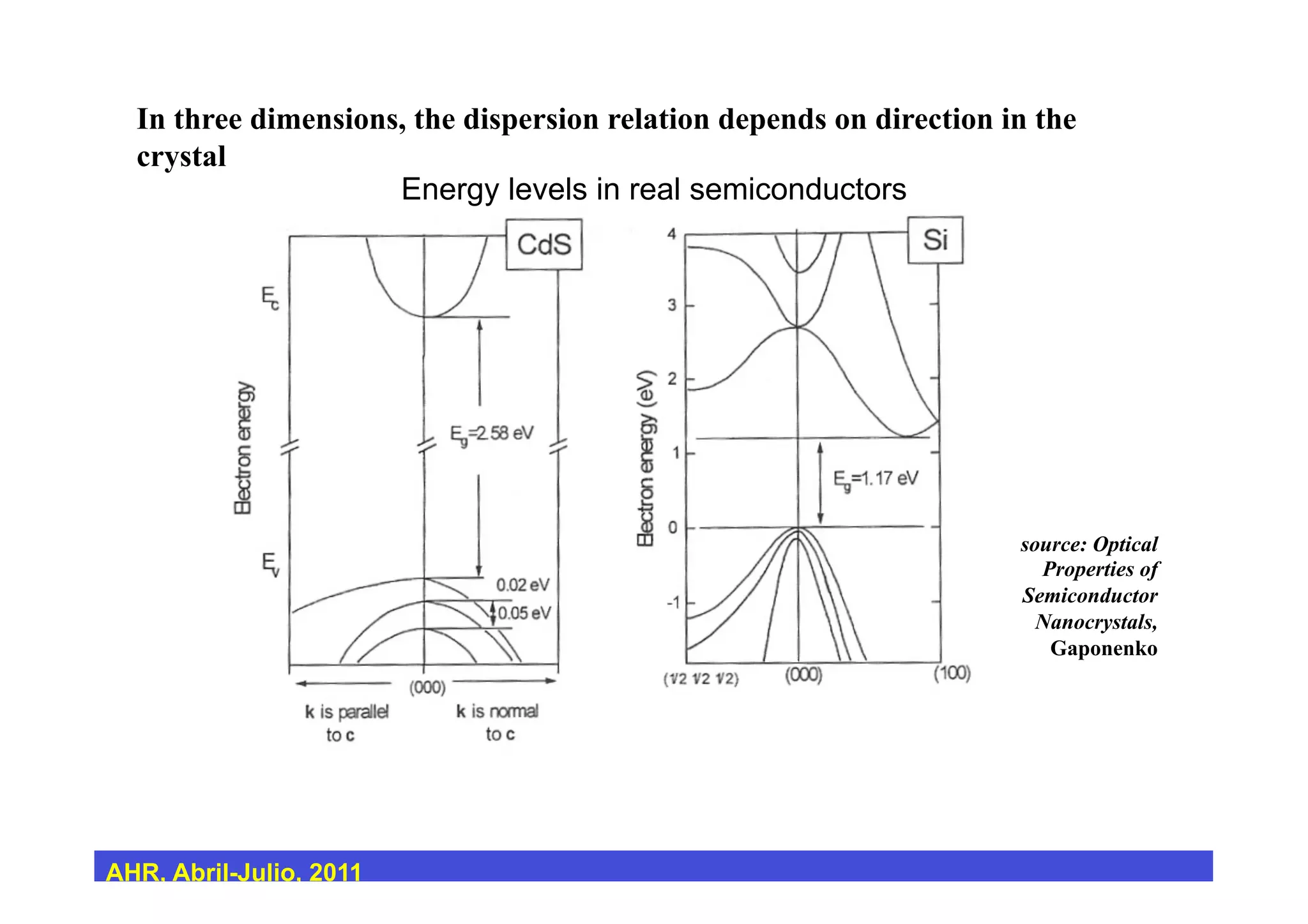 Solids, Conductors, Insulators & Semiconductors | PDF