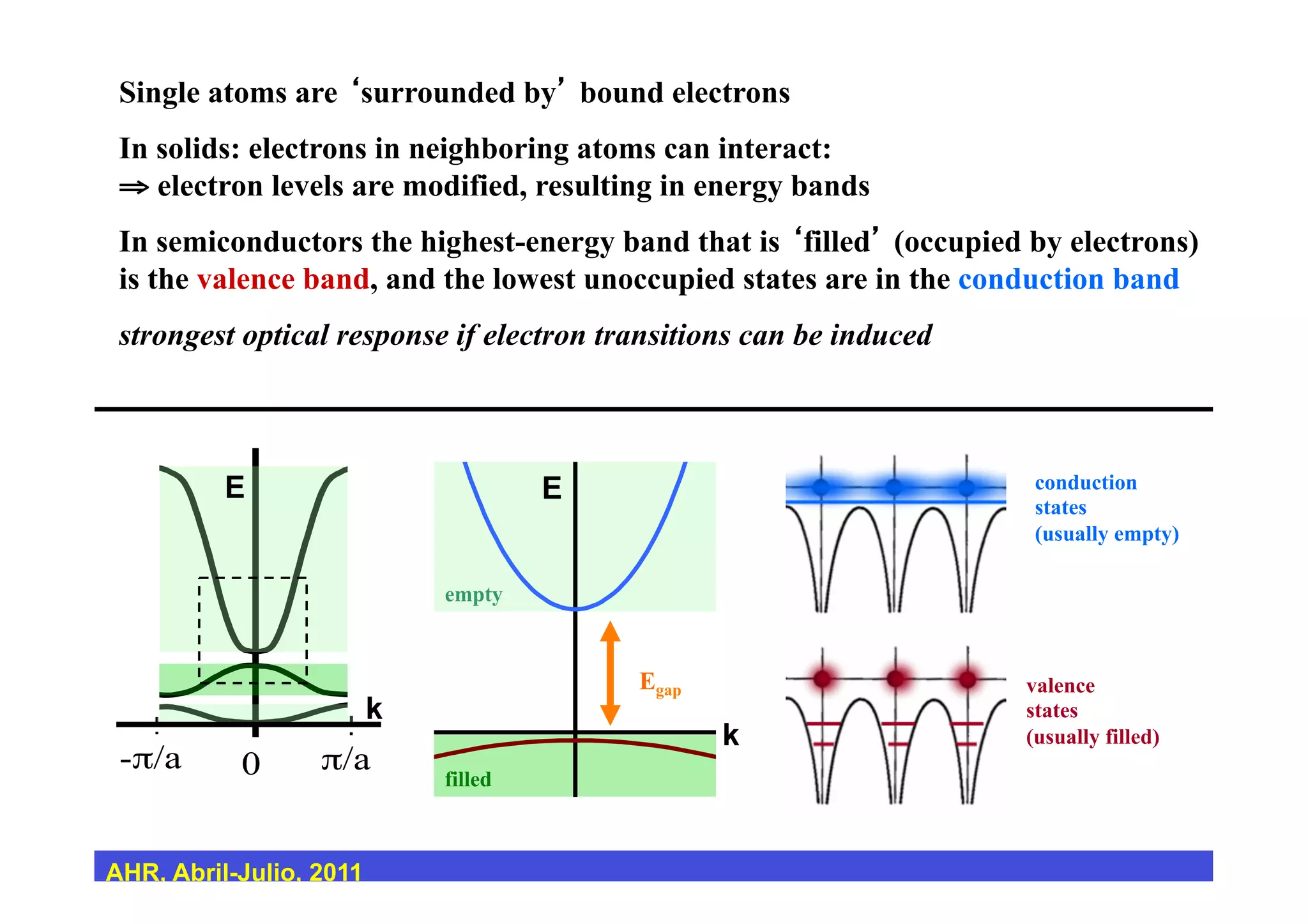 Solids, Conductors, Insulators & Semiconductors | PDF
