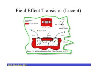 Field Effect Transistor (Lucent)
AHR, Abril-Julio, 2011
 