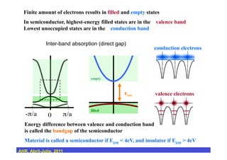 Inter-band absorption (direct gap)
Finite amount of electrons results in filled and empty states
In semiconductor, highest-energy filled states are in the valence band
Lowest unoccupied states are in the conduction band
E
k0 π/a 2π/a 3π/aa -2π/a -π/a
valence electrons
conduction electrons
filled
empty
Egap
Energy difference between valence and conduction band
is called the bandgap of the semiconductor
Material is called a semiconductor if Egap < 4eV, and insulator if Egap > 4eV
AHR, Abril-Julio, 2011
 