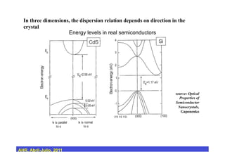 Energy levels in real semiconductors
In three dimensions, the dispersion relation depends on direction in the
crystal
source: Optical
Properties of
Semiconductor
Nanocrystals,
Gaponenko
AHR, Abril-Julio, 2011
 