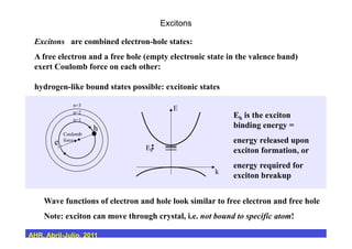 Excitons
Excitons are combined electron-hole states:
A free electron and a free hole (empty electronic state in the valence band)
exert Coulomb force on each other:
hydrogen-like bound states possible: excitonic states
e
h
Coulomb
force
n=3
n=2
n=1
E
k
Eb
Wave functions of electron and hole look similar to free electron and free hole
Note: exciton can move through crystal, i.e. not bound to specific atom!
Eb is the exciton
binding energy =
energy released upon
exciton formation, or
energy required for
exciton breakup
AHR, Abril-Julio, 2011
 