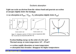 Excitonic absorption
Light can excite an electron from the valence band and generate an exciton
at energies slightly below the bandgap
⇒ see absorption at Ephot = Egap – Eb (absorption slightly below Egap)
Exciton binding energy on the order of a few meV
Thermal energy at room temperature: kT ~ 25 meV
⇒ exciton rapidly dissociates at room temperature
⇒ absorption lines broaden / disappear for higher temperatures
e
h
Coulomb
force
n=3
n=2
n=1
E
k
Eb
AHR, Abril-Julio, 2011
 