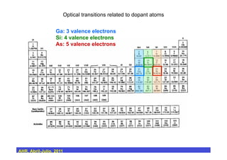 Optical transitions related to dopant atoms
Ga: 3 valence electrons
Si: 4 valence electrons
As: 5 valence electrons
AHR, Abril-Julio, 2011
 