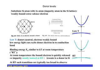 Donor levels
Substitute Si atom with As atom (impurity atom in the Si lattice):
weakly bound extra valence electron
Low T: donors neutral, electron weakly bound
lew energy light can excite donor electron in to conduciton
band
Binding energy Ed similar to kT at room temperature
( RT ):
At room temperature the bound electron is quickly released
⇒ impurity mostly ionized at RT : Arsenic is a donor in Si
At RT such transitions are typically too broad to observe
Low T
RT
AHR, Abril-Julio, 2011
 
