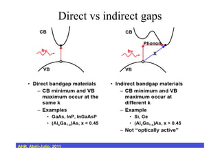 Direct vs indirect gaps
AHR, Abril-Julio, 2011
 