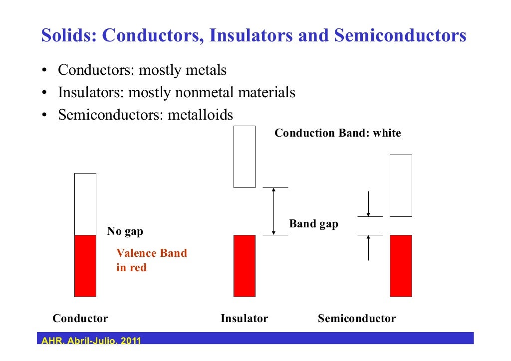 Solids, Conductors, Insulators & Semiconductors