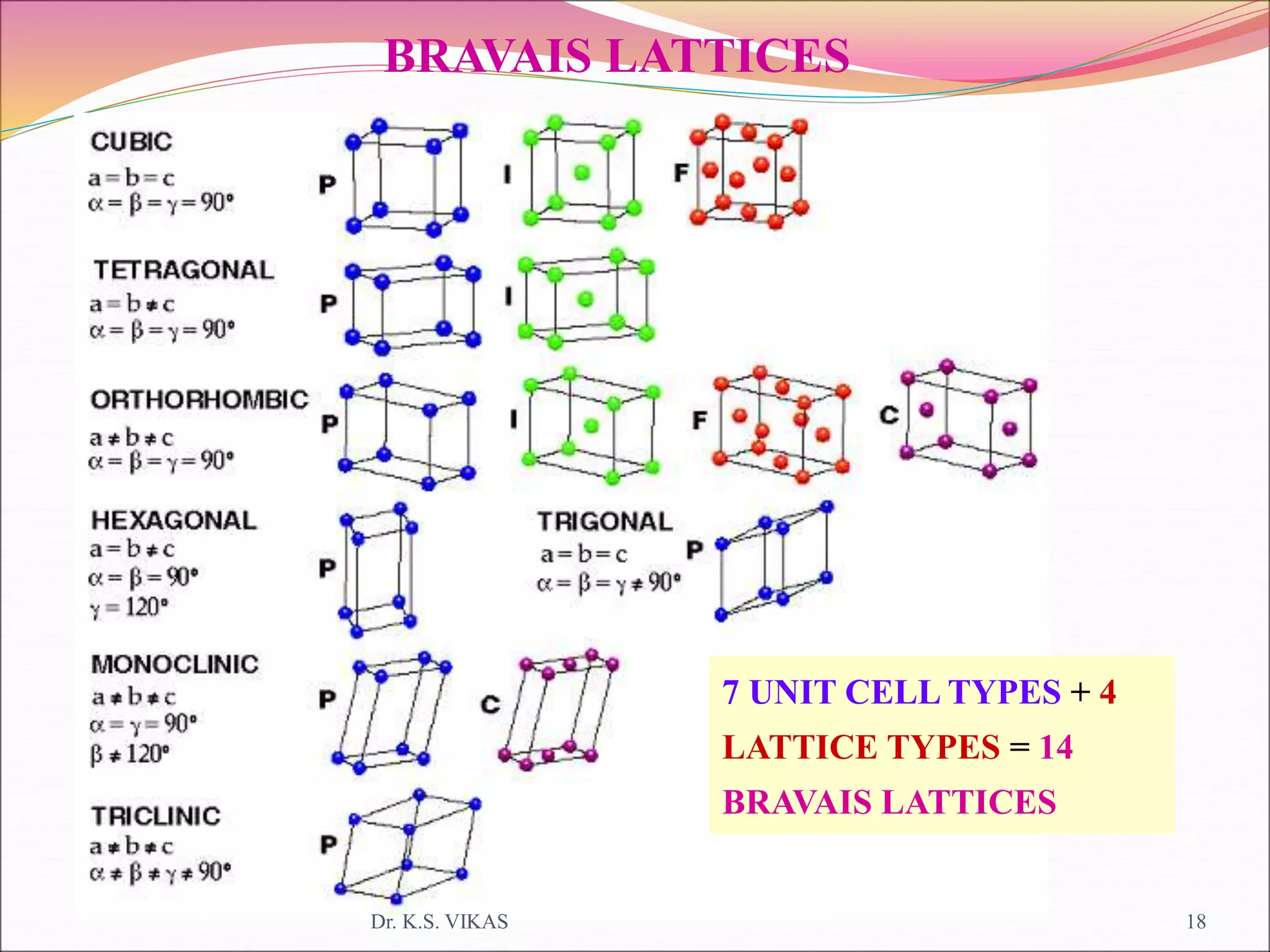 The Solid State For Class XII | PPT