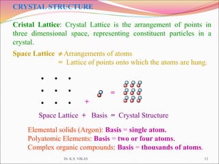 CRYSTAL STRUCTURE
Cristal Lattice: Crystal Lattice is the arrangement of points in
three dimensional space, representing constituent particles in a
crystal.
Space Lattice  Arrangements of atoms
= Lattice of points onto which the atoms are hung.
Elemental solids (Argon): Basis = single atom.
Polyatomic Elements: Basis = two or four atoms.
Complex organic compounds: Basis = thousands of atoms.
+
Space Lattice + Basis = Crystal Structure
=
• • •
• • •
• • •
Dr. K.S. VIKAS 12
 
