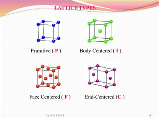 Primitive ( P ) Body Centered ( I )
Face Centered ( F ) End-Centered (C )
LATTICE TYPES
Dr. K.S. VIKAS 16
 