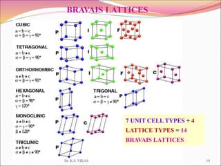 BRAVAIS LATTICES
7 UNIT CELL TYPES + 4
LATTICE TYPES = 14
BRAVAIS LATTICES
Dr. K.S. VIKAS 18
 