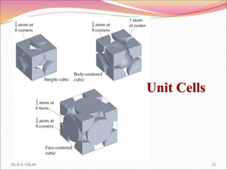 Dr. K.S. VIKAS
Unit Cells
22
 