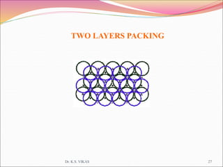 TWO LAYERS PACKING
Dr. K.S. VIKAS 27
 