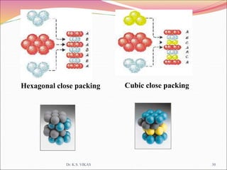 Hexagonal close packing Cubic close packing
Dr. K.S. VIKAS 30
 