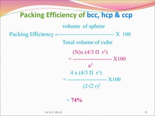 Packing Efficiency of bcc, hcp & ccp
volume of sphere
Packing Efficiency =---------------------------- X 100
Total volume of cube
Dr. K.S. VIKAS 35
(N)x (4/3 Π r3)
= --------------------- X100
a3
4 x (4/3 Π r3)
= --------------------- X100
(2√2 r)3
= 74%
 