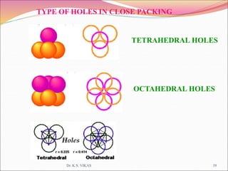 TETRAHEDRAL HOLES
OCTAHEDRAL HOLES
TYPE OF HOLES IN CLOSE PACKING
Dr. K.S. VIKAS 39
 