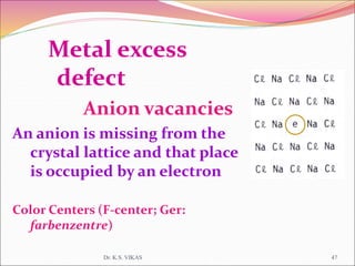 Metal excess
defect
Anion vacancies
An anion is missing from the
crystal lattice and that place
is occupied by an electron
Color Centers (F-center; Ger:
farbenzentre)
Dr. K.S. VIKAS 47
 