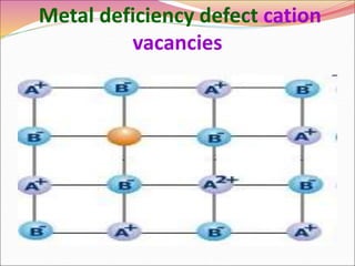 Metal deficiency defect cation
vacancies
 