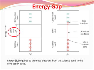 Energy (Eg) required to promote electrons from the valence band to the
conduction band.
Energy Gap
 