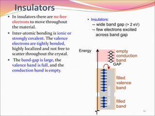 Insulators
 In insulators there are no free
electrons to move throughout
the material.
 Inter-atomic bonding is ionic or
strongly covalent. The valence
electrons are tightly bonded,
highly localized and not free to
scatter throughout the crystal.
 The band-gap is large, the
valence band is full, and the
conduction band is empty.
54
• Insulators:
-- wide band gap (> 2 eV)
-- few electrons excited
across band gap
Energy
filled
band
filled
valence
band
filled
states
GAP
empty
band
conduction
 