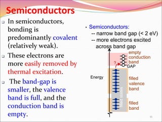 55
Semiconductors
• Semiconductors:
-- narrow band gap (< 2 eV)
-- more electrons excited
across band gap
Energy
filled
band
filled
valence
band
filled
states
GAP
?
empty
band
conduction
 In semiconductors,
bonding is
predominantly covalent
(relatively weak).
 These electrons are
more easily removed by
thermal excitation.
 The band-gap is
smaller, the valence
band is full, and the
conduction band is
empty.
 