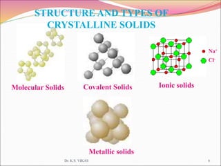Molecular Solids Covalent Solids Ionic solids
Metallic solids
Na+
Cl-
STRUCTURE AND TYPES OF
CRYSTALLINE SOLIDS
Dr. K.S. VIKAS 6
 