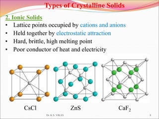 Types of Crystalline Solids
2. Ionic Solids
• Lattice points occupied by cations and anions
• Held together by electrostatic attraction
• Hard, brittle, high melting point
• Poor conductor of heat and electricity
CsCl ZnS CaF2
Dr. K.S. VIKAS 8
 