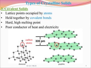 Types of Crystalline Solids
3. Covalent Solids
• Lattice points occupied by atoms
• Held together by covalent bonds
• Hard, high melting point
• Poor conductor of heat and electricity
diamond graphite
carbon
atoms
Dr. K.S. VIKAS 9
 