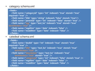 • category schema.xml
  <fields>
    <field name="categoryid" type="int" indexed="true" stored="true"
  required="true" />
    <field name="title" type="string" indexed="false" stored="true"/>
    <field name="parentid" type="int" indexed="false" stored="true" />
    <field name="tag" type="text_ko" indexed="true" stored="true"
  termVectors="true" />
    <field name="regdttm" type="date" indexed="false" />
    <field name="moddttm" type="date" indexed="false" />
   </fields>
• catedeal schema.xml
   <fields>
    <field name="dealid" type="int" indexed="true" stored="true"
  required="true" />
    <field name="title" type="text_ko" indexed="true" stored="true"
        termVectors="true" />
    <field name="description" type="text_ko" indexed="true"
        termVectors="true“ stored="true" />
    <field name="categoryid" type="int" indexed="false" stored="true" />
    <field name="regdttm" type="date" indexed="false" />
    <field name="moddttm" type="date" indexed="false" />
   </fields>
 