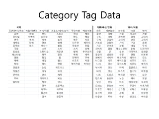Category Tag Data
 
