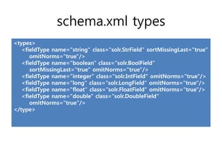 schema.xml types
<types>
   <fieldType name="string" class="solr.StrField" sortMissingLast="true“
      omitNorms="true"/>
   <fieldType name="boolean" class="solr.BoolField"
      sortMissingLast="true" omitNorms="true"/>
   <fieldType name="integer" class="solr.IntField" omitNorms="true"/>
   <fieldType name="long" class="solr.LongField" omitNorms="true"/>
   <fieldType name="float" class="solr.FloatField" omitNorms="true"/>
   <fieldType name="double" class="solr.DoubleField"
      omitNorms="true“/>
</type>
 