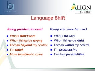 Language Shift
 What I don’t want
 When things go wrong
 Forces beyond my control
 I’m stuck
 More troubles to come
 What I do want
 When things go right
 Forces within my control
 I’m progressing
 Positive possibilities
Being problem focused Being solutions focused
 