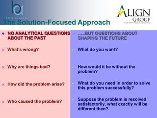  NO ANALYTICAL QUESTIONS
ABOUT THE PAST
※ What’s wrong?
※ Why are things bad?
※ How did the problem arise?
※ Who caused the problem?
 …..BUT QUESTIONS ABOUT
SHAPING THE FUTURE
 What do you want?
 How would it be without the
problem?
 What do you need in order to solve
this problem successfully?
 Suppose the problem is resolved
satisfactorily, what exactly will be
different then?
The Solution-Focused Approach
 