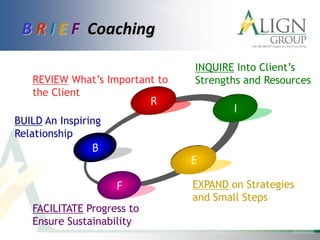 B R I E F Coaching
BUILD An Inspiring
Relationship
REVIEW What’s Important to
the Client
INQUIRE Into Client’s
Strengths and Resources
EXPAND on Strategies
and Small Steps
FACILITATE Progress to
Ensure Sustainability
 