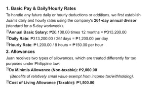 1. Basic Pay & Daily/Hourly Rates
To handle any future daily or hourly deductions or additions, we first establish
Juan's daily and hourly rates using the company's 261-day annual divisor
(standard for a 5-day workweek).
Annual Basic Salary: 26,100.00 times 12 months = 313,200.00
₱ ₱
Daily Rate: 313,200.00 / 261days = 1,200.00 per day
₱ ₱
Hourly Rate: 1,200.00 / 8 hours = 150.00 per hour
₱ ₱
2. Allowances
Juan receives two types of allowances, which are treated differently for tax
purposes under Philippine law:
De Minimis Allowance (Non-taxable): 2,000.00
₱
(Benefits of relatively small value exempt from income tax/withholding).
Cost of Living Allowance (Taxable): 1,500.00
₱
 