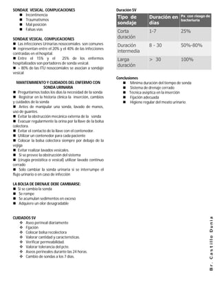 SONDAJE VESICAL. COMPLICACIONES                             Duración SV
    Incontinencia
    Traumatismos
    Mal posición
    Falsas vías

SONDAJE VESICAL. COMPLICACIONES
 Las infecciones Urinarias nosocomiales son comunes
 representan entre el 20% y el 40% de las infecciones
contraídas en el hospital.
 Entre el 15% y el           25% de los enfermos
hospitalizados son portadores de sonda vesical.
 > 80% de las ITU nosocomiales se asocian a sondaje
vesical
                                                            Conclusiones
   MANTENIMIENTO Y CUIDADOS DEL ENFERMO CON                     Mínima duración del tiempo de sonda
                     SONDA URINARIA                             Sistema de drenaje cerrado
 Preguntarnos todos los días la necesidad de la sonda          Técnica aséptica en la inserción
 Registrar en la historia clínica la inserción, cambios        Fijación adecuada
y cuidados de la sonda                                          Higiene regular del meato urinario
 Antes de manipular una sonda, lavado de manos,
uso de guantes.
 Evitar la obstrucción mecánica externa de la sonda
 Evacuar regularmente la orina por la llave de la bolsa
colectora.
 Evitar el contacto de la llave con el contenedor.
 Utilizar un contenedor para cada paciente
 Colocar la bolsa colectora siempre por debajo de la
vejiga
 Evitar realizar lavados vesicales.
 Si se prevee la obstrucción del sistema
 (cirugía prostática o vesical) utilizar lavado continuo
cerrado
 Solo cambiar la sonda urinaria si se interrumpe el
flujo urinario o en caso de infección

LA BOLSA DE DRENAJE DEBE CAMBIARSE:
 Si se cambia la sonda
 Se rompe
 Se acumulan sedimentos en exceso
 Adquiere un olor desagradable


CUIDADOS SV
                                                                                                       Br. Castillo Dunia

    Aseo perineal diariamente
    Fijación
    Colocar bolsa recolectora
    Valorar cantidad y características.
    Verificar permeabilidad.
    Valorar tolerancia del pcte.
    Aseos perineales durante las 24 horas.
    Cambio de sondas a los 7 días.
 