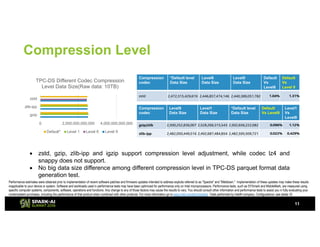 Best Practice of Compression/Decompression Codes in Apache Spark with ...