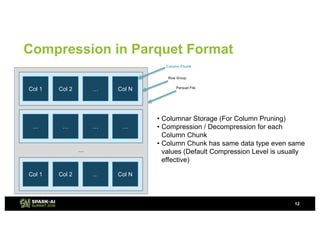 Best Practice of Compression/Decompression Codes in Apache Spark with ...