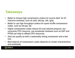 Best Practice of Compression/Decompression Codes in Apache Spark with ...