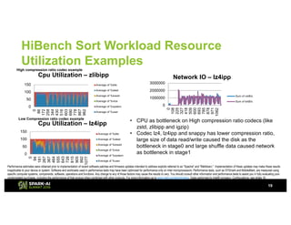 Best Practice of Compression/Decompression Codes in Apache Spark with ...