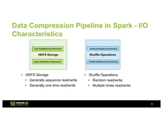 Best Practice of Compression/Decompression Codes in Apache Spark with ...