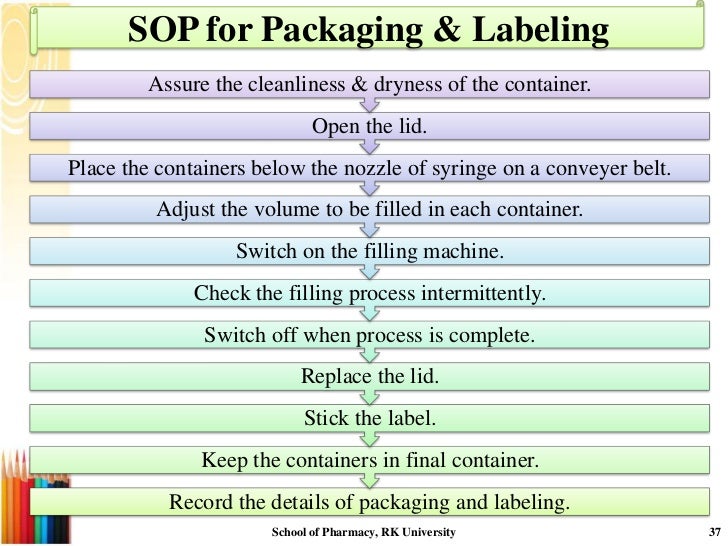 standard operating procedure pharmacy