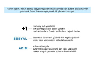 Halkın ilgisini, halkın seçtiği sosyal ihtiyaçların karşılanması için sürekli olarak kaynak
                yaratmak üzere harekete geçirecek bir platform sunuyor.




                             her birey fark yaratabilir
                             tüm paydaşlara artı değer yaratılır
                             her katılım daha önceki katılımların değerini artırır

                             toplumsal sorunların çözümü için kaynak yaratılır
                             kişiler para vermeksizin katkıda bulunabilir

                             kullanım kolaydır
                             sürekliliği sağlayarak daha çok katkı yapılabilir
                             herkes sosyal çevresini kolayca davet edebilir
 