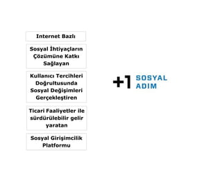 Internet Bazlı

Sosyal htiyaçların
 Çözümüne Katkı
    Sağlayan

Kullanıcı Tercihleri
 Doğrultusunda
Sosyal Değişimleri
  Gerçekleştiren

Ticari Faaliyetler ile
sürdürülebilir gelir
       yaratan

Sosyal Girişimcilik
    Platformu
 